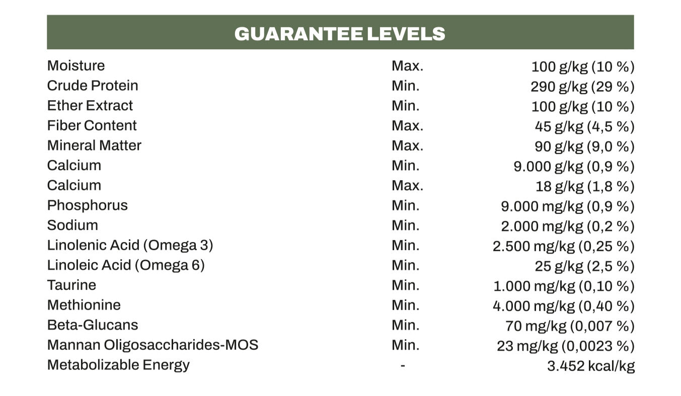 Table of guarantee levels for various nutrients in Begacat Cat food