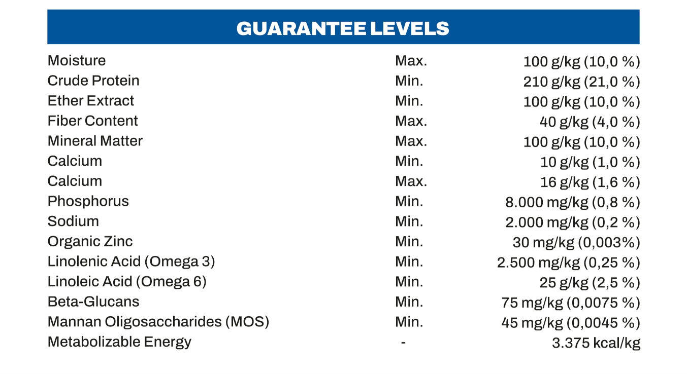 Table of guarantee levels for various nutrients in Begacao Chicken and Rice