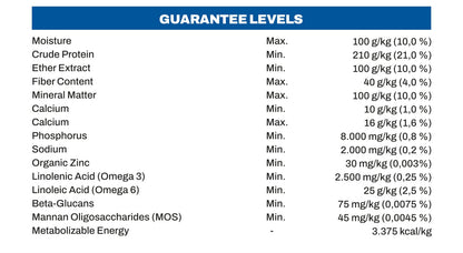 Table of guarantee levels for various nutrients in Begacao Chicken and Rice