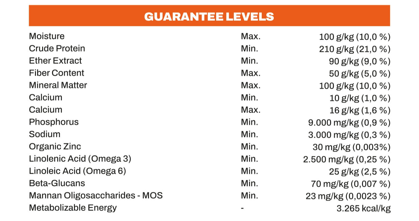 Table of guarantee levels for various nutrients in a Begacao Natural, with an orange header and black text.