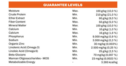 Table of guarantee levels for various nutrients in a Begacao Natural, with an orange header and black text.