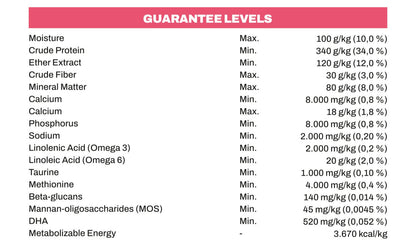 Table of guarantee levels for various nutritional components with a pink header and black text. Catlly Kitten Food