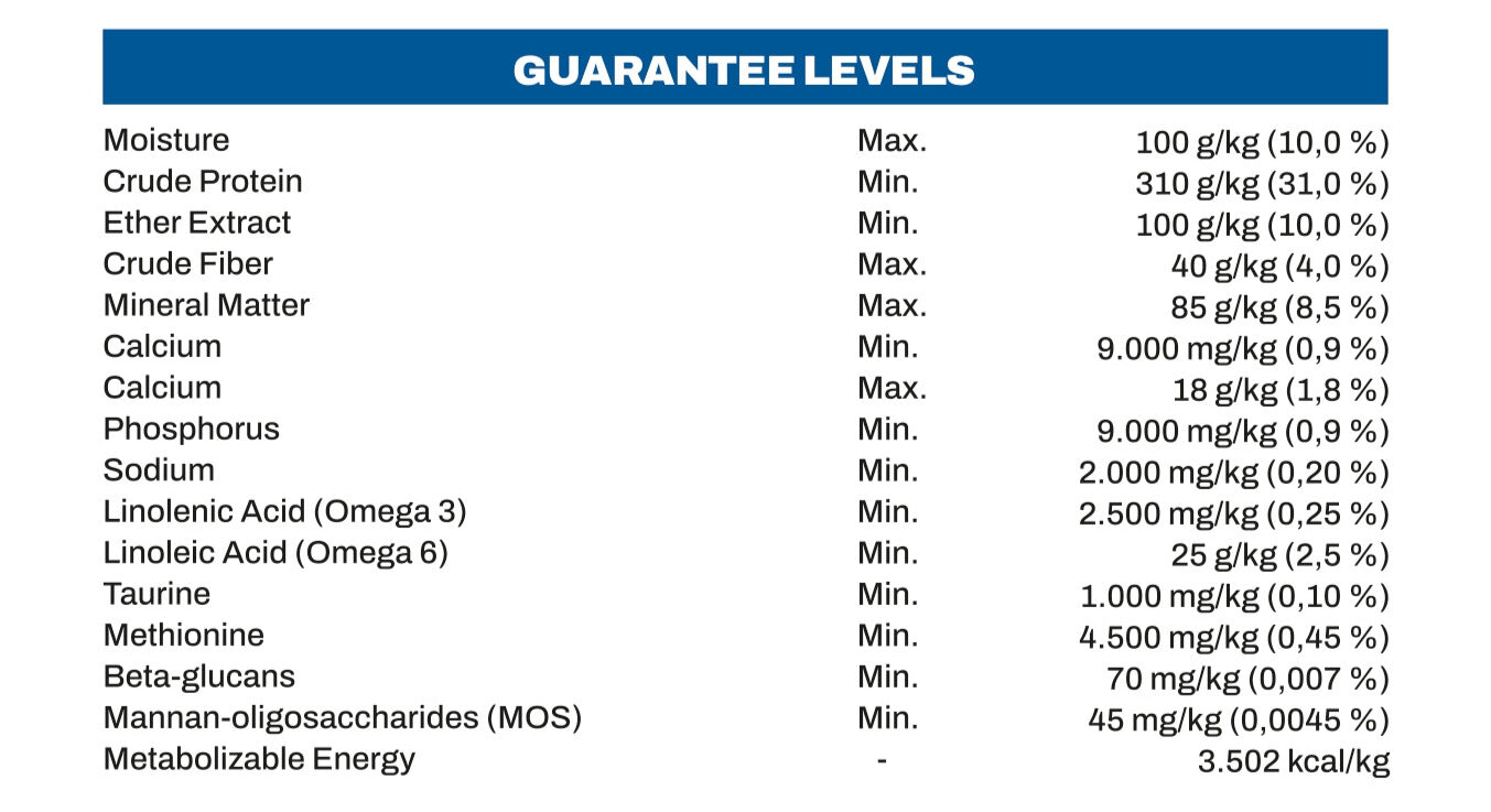 Table of guarantee levels for various nutritional components with blue header and white background for catlly Fish