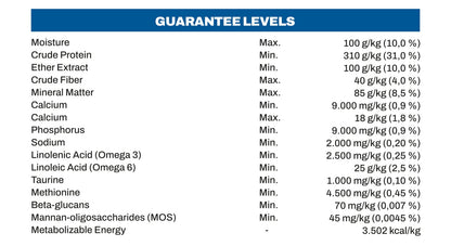 Table of guarantee levels for various nutritional components with blue header and white background for catlly Fish