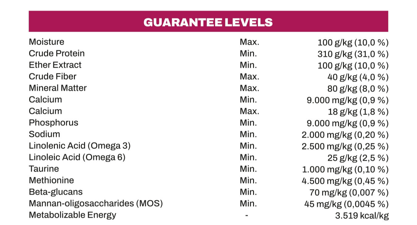 Table of guarantee levels for various nutrients in Catlly Meat and Veg with a purple header and white background.