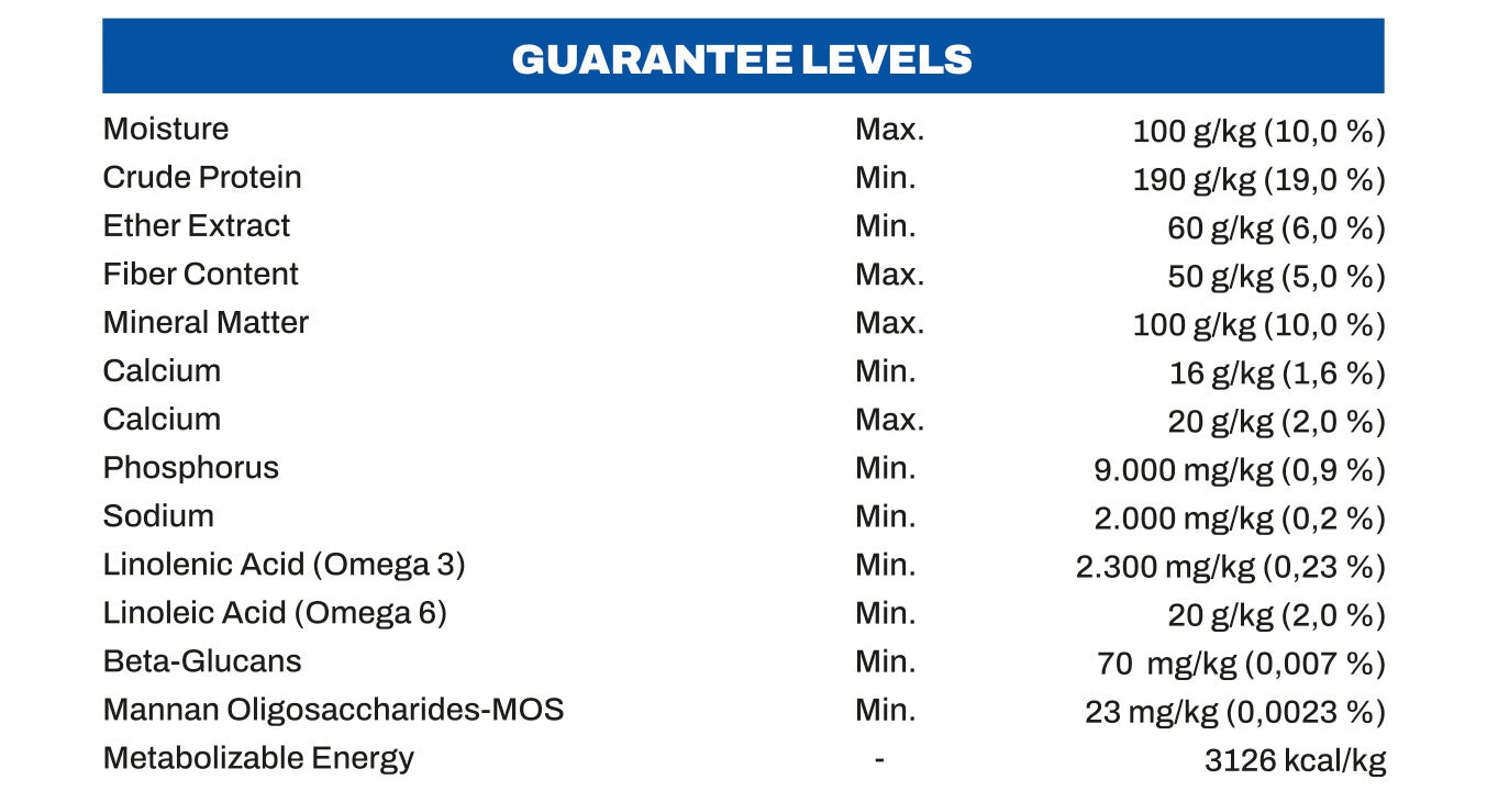 Table of guarantee levels for various nutritional components with a blue header for Viking Dog Food.