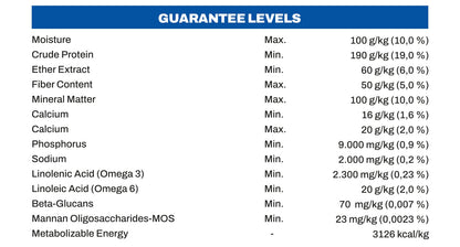 Table of guarantee levels for various nutritional components with a blue header for Viking Dog Food.